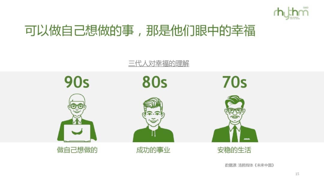 商业模式案例 三代人对幸福的理解