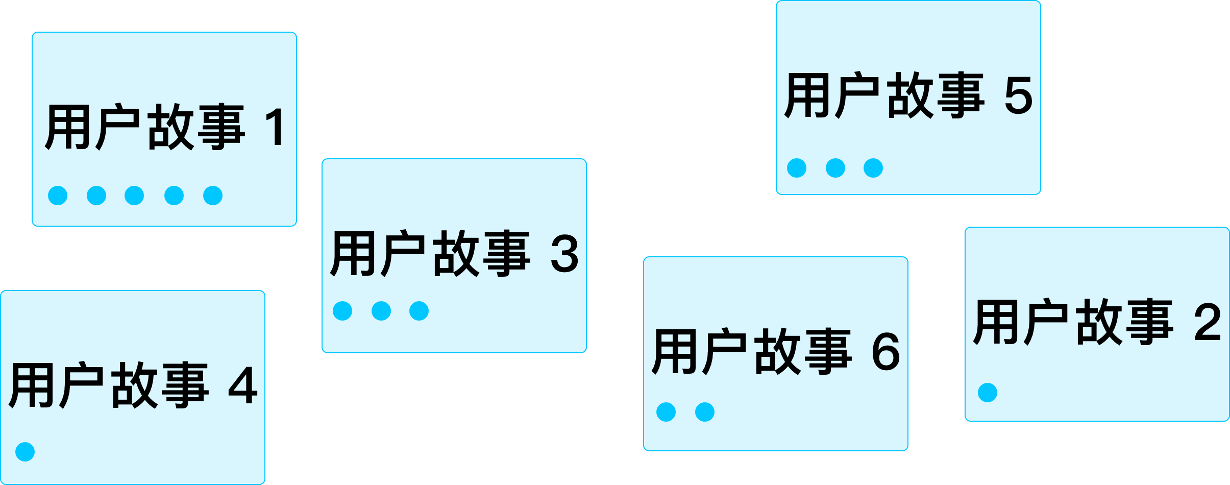 产品需求故事点估算方法介绍