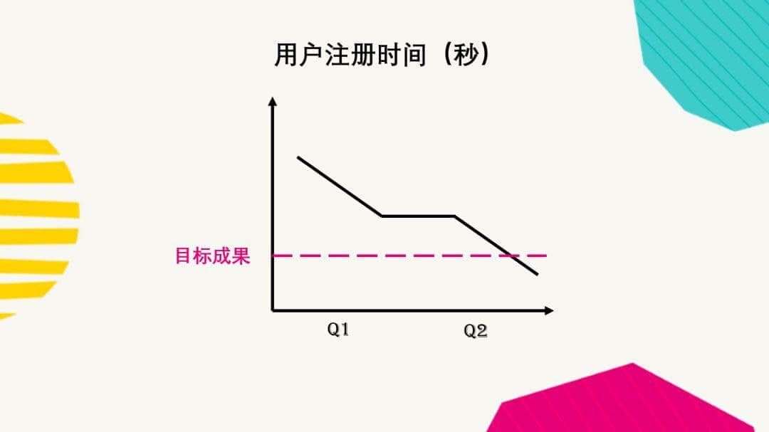用户注册时间图