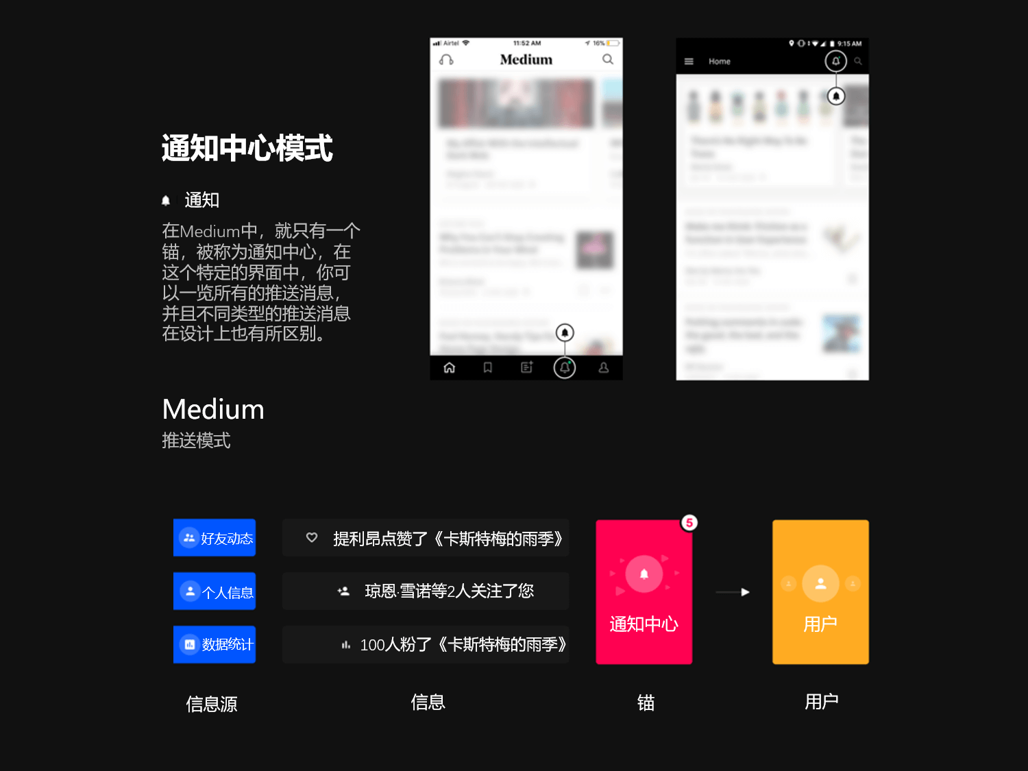 APP通知中心模式