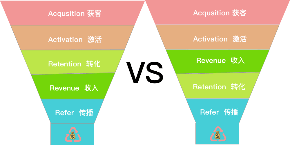 漏斗模型-特色图像