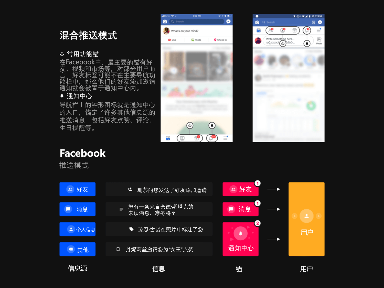 Facebook采用的混合推送模式