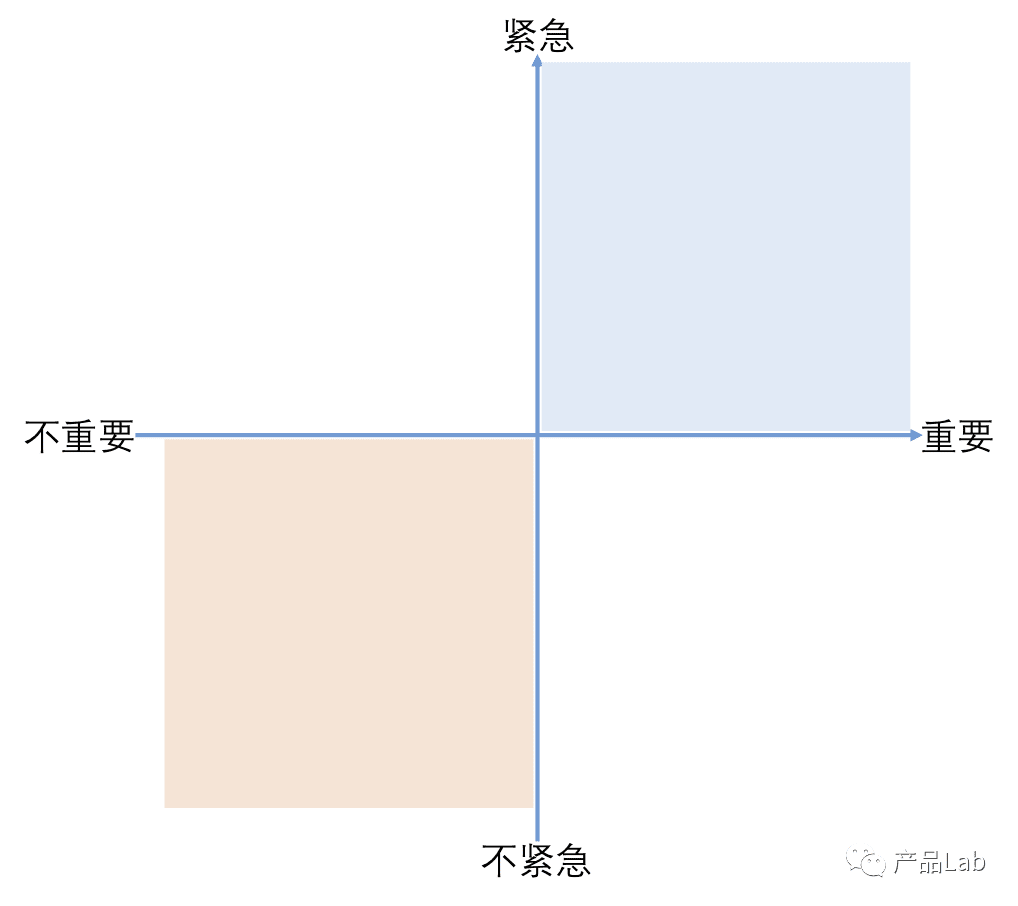鹅厂需求优先级排序