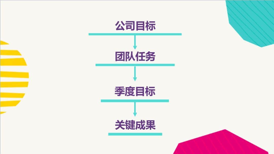 公司目标分解