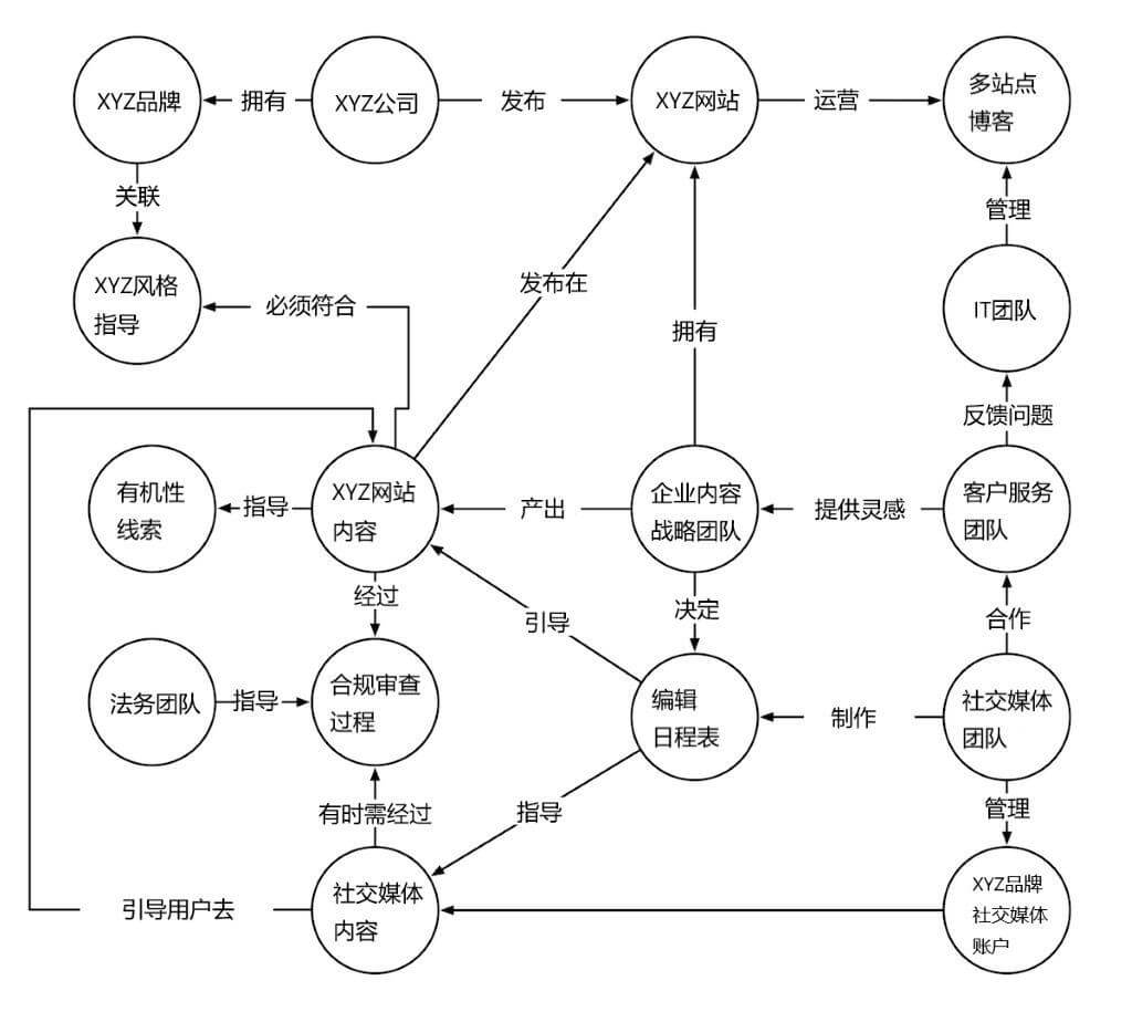 内容研究