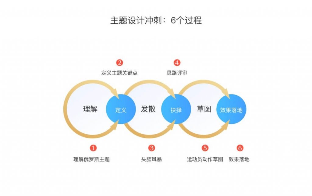 图标设计 
