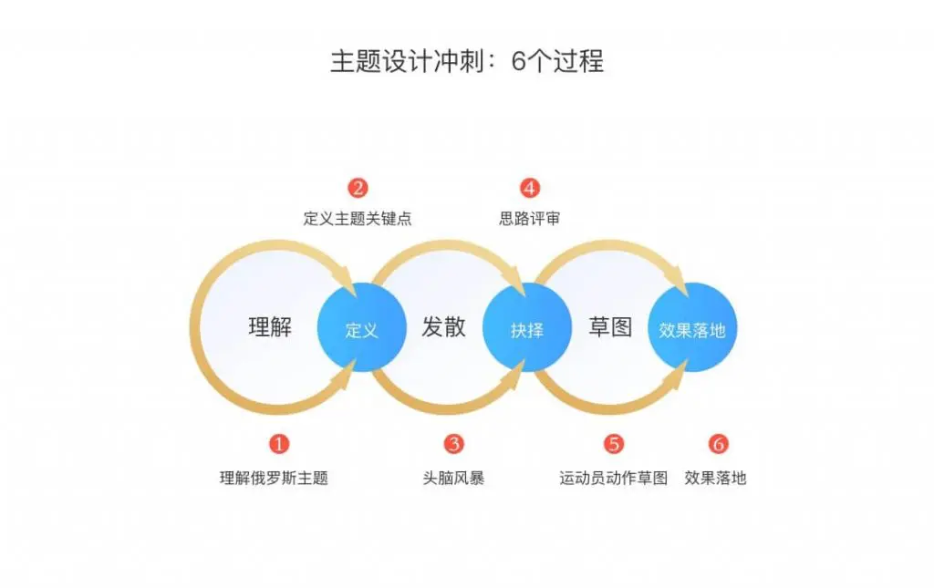 图标设计 