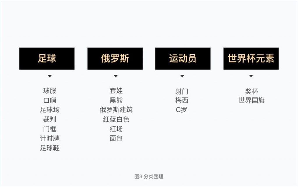 图标设计 