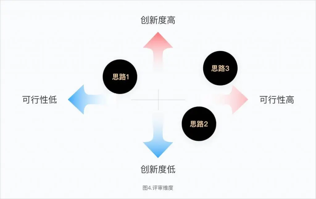 图标设计 