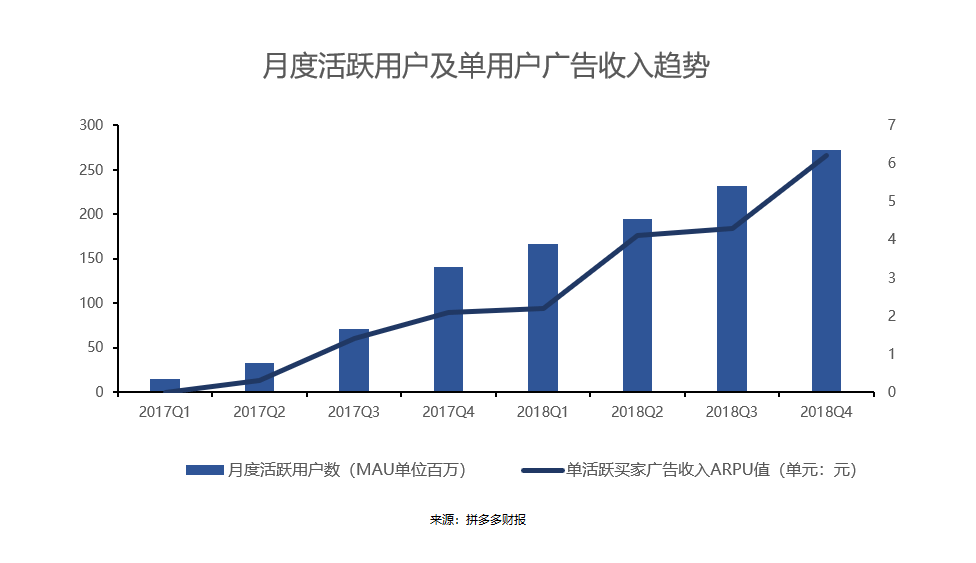 拼多多财报
