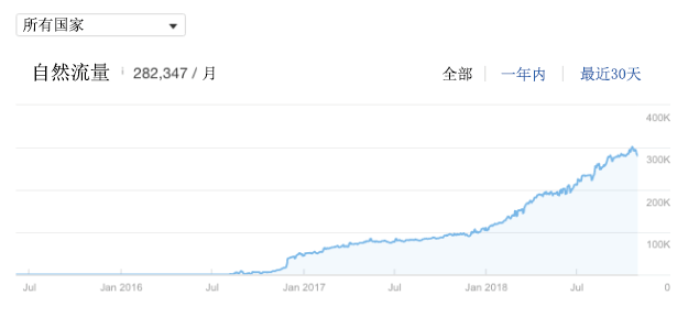 实现营销目标