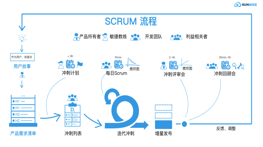 DevOps开发运维工作流程示意图