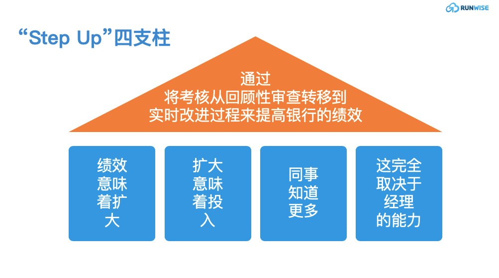 ING绩效体系step up概括图