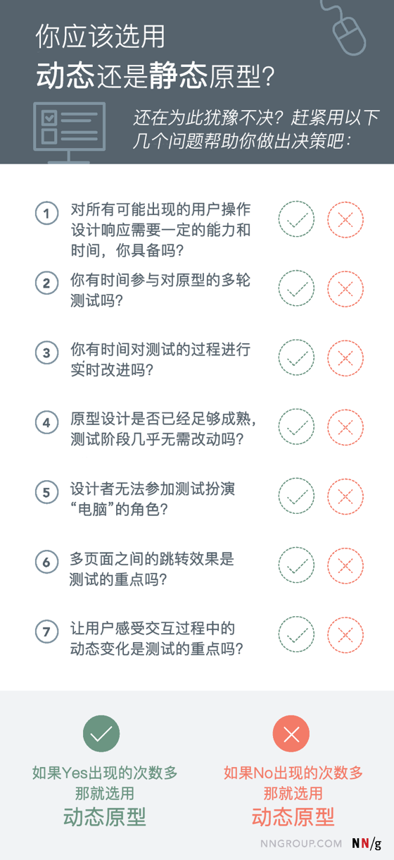 UX原型设计- 低保真VS高保真 1