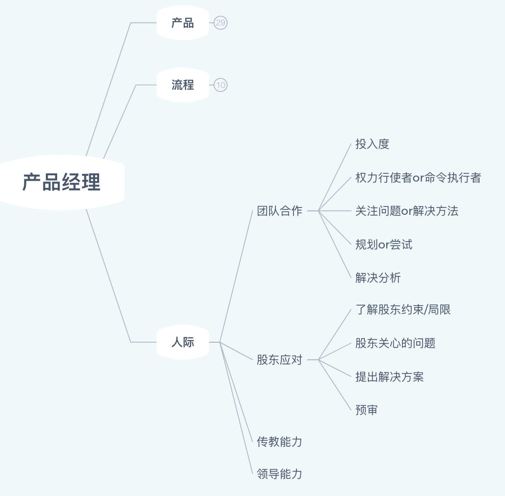 人际关系处理能力与职责