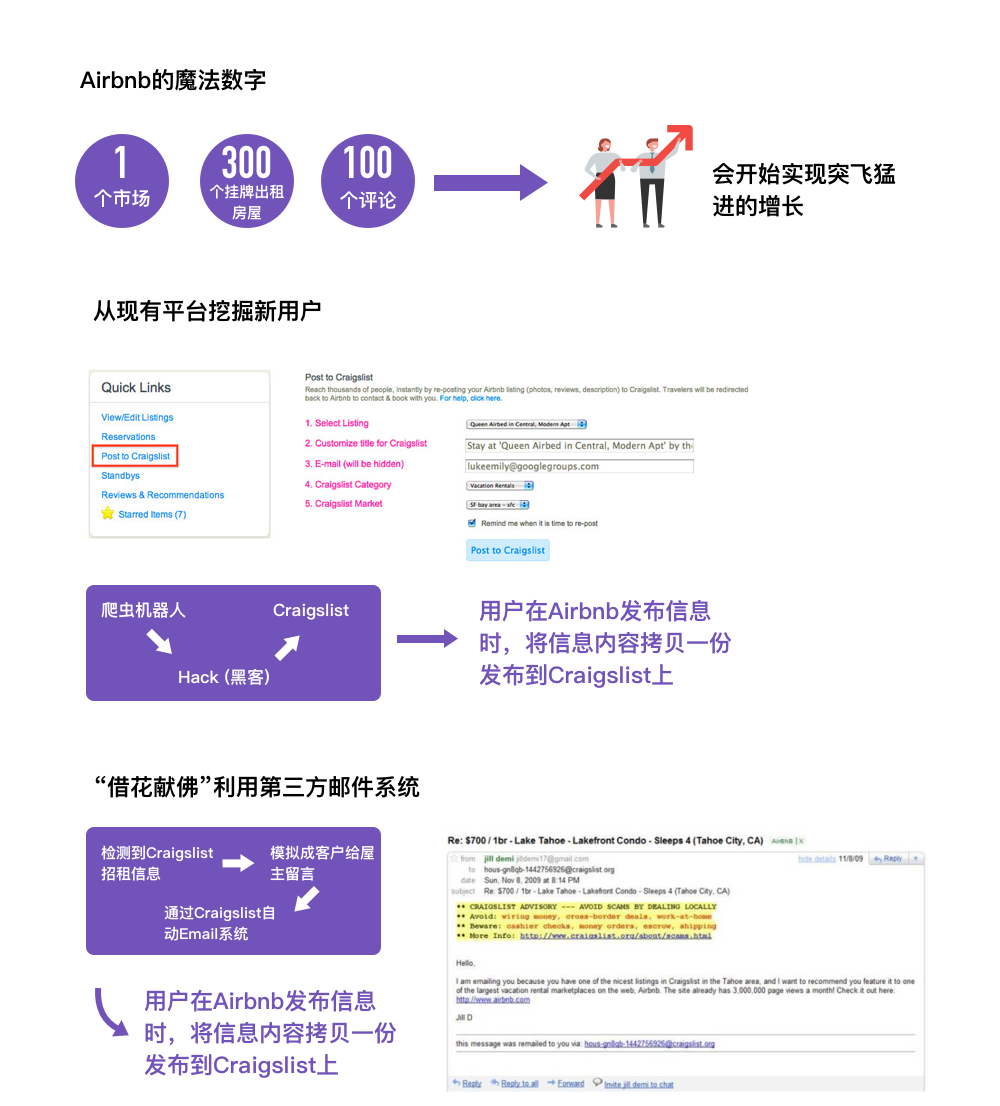 增长黑客实践 案例：Airbnb如何应用 AARRR 策略成为全球最大民宿平台？