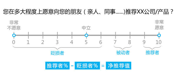PMF是什么