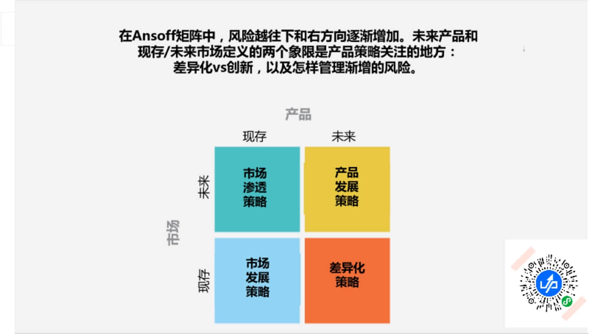 Ansoff矩阵