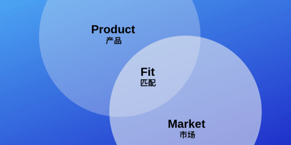 SaaS公司转化率