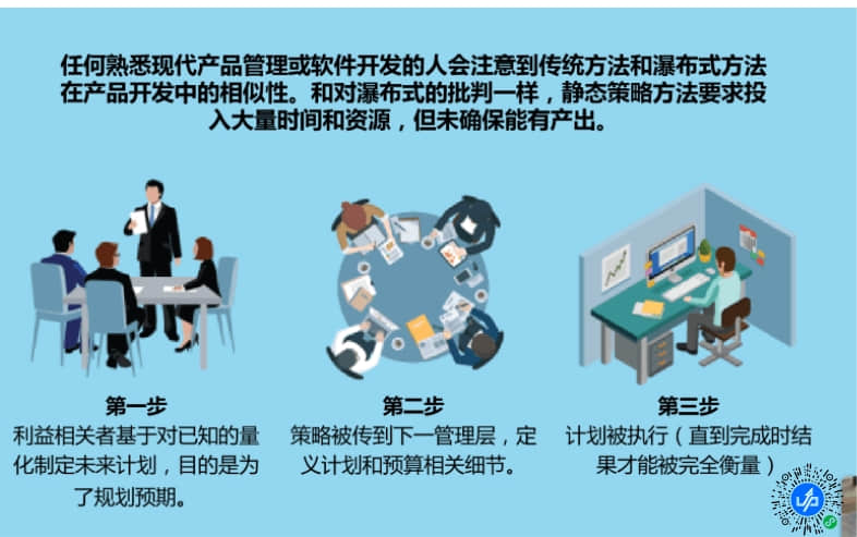 制定战略