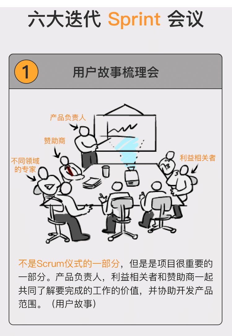  敏捷会议 