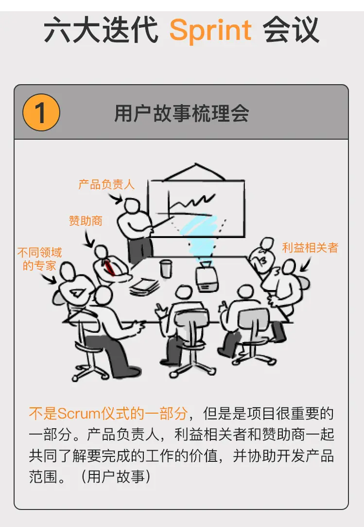  敏捷会议 