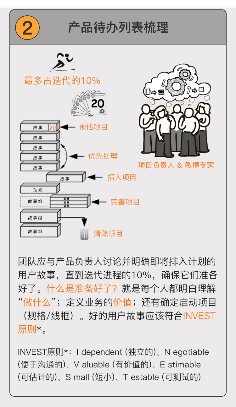  敏捷会议 