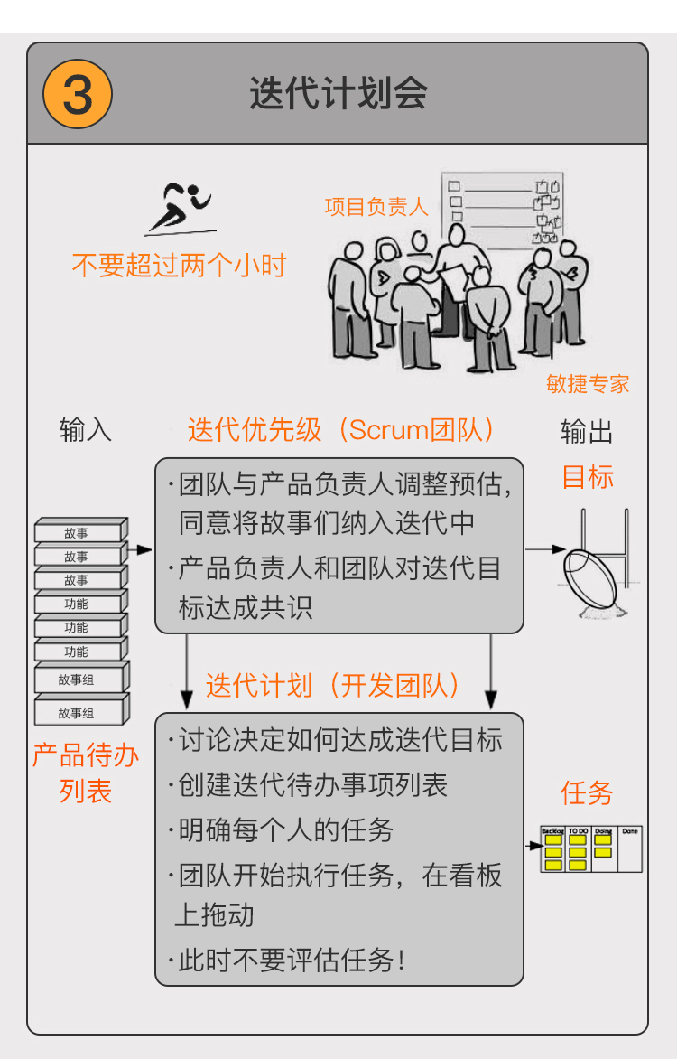  敏捷会议 