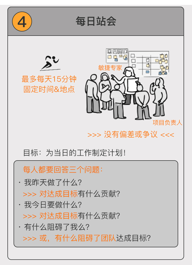  敏捷会议 