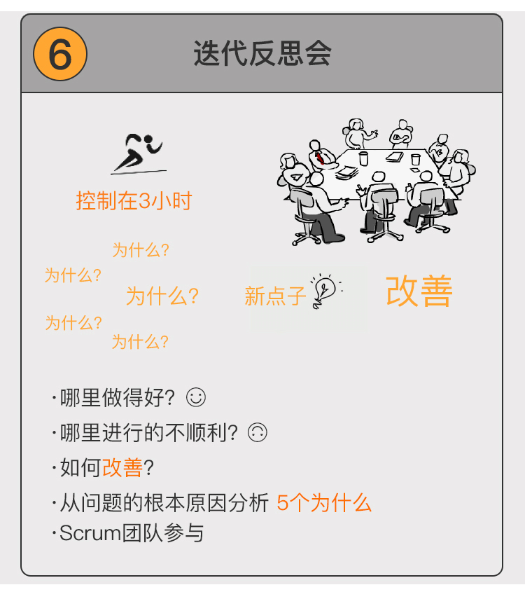  敏捷会议 
