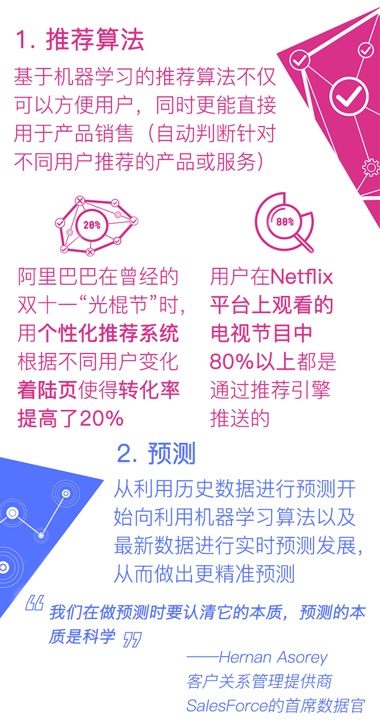 机器学习营销 信息图1