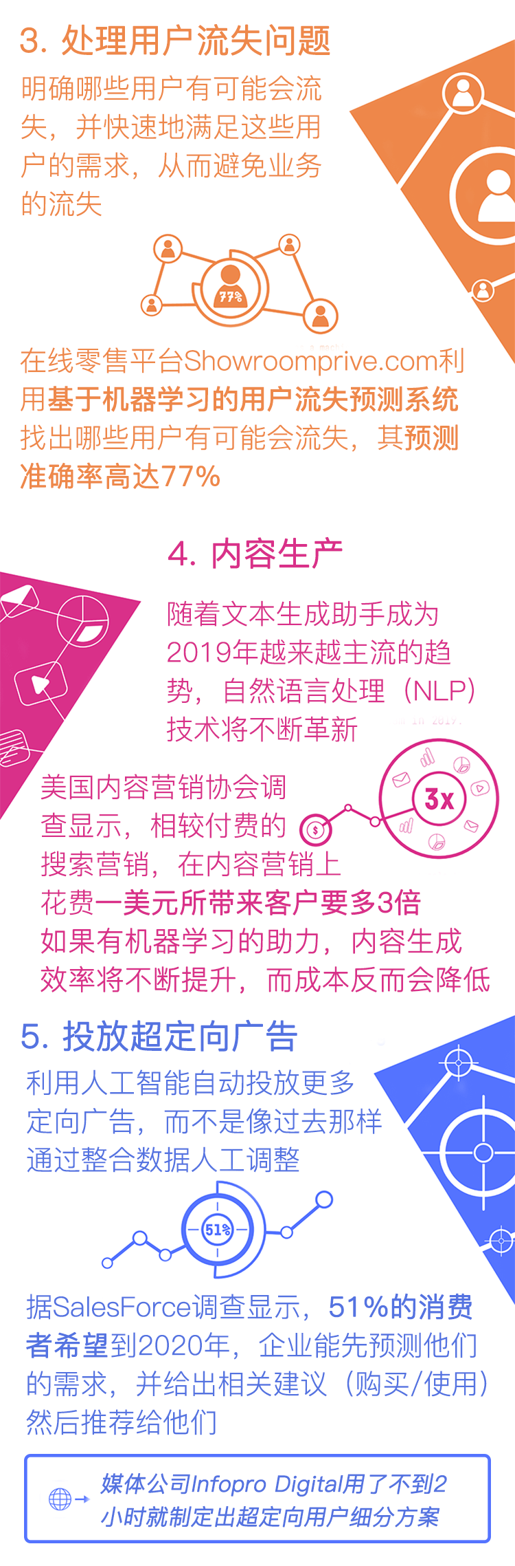 机器学习营销 信息图2