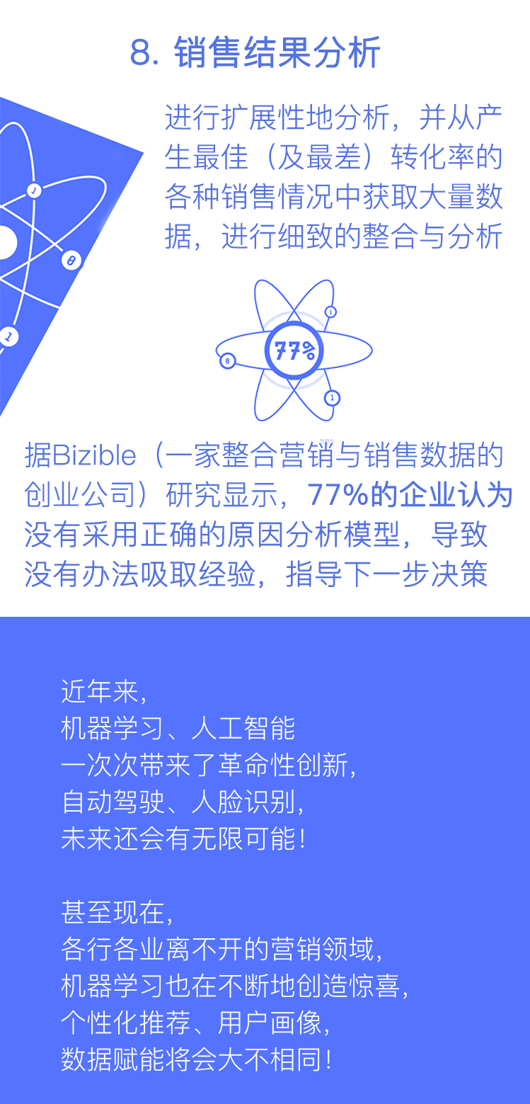机器学习营销 信息图4