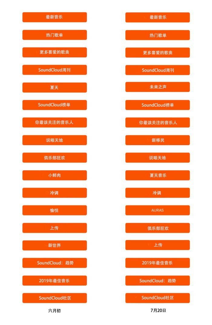 sound cloud发现信息框架