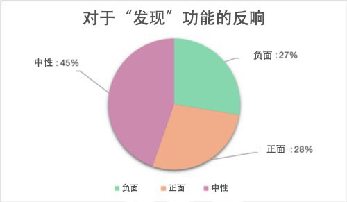 soundcloud发现功能