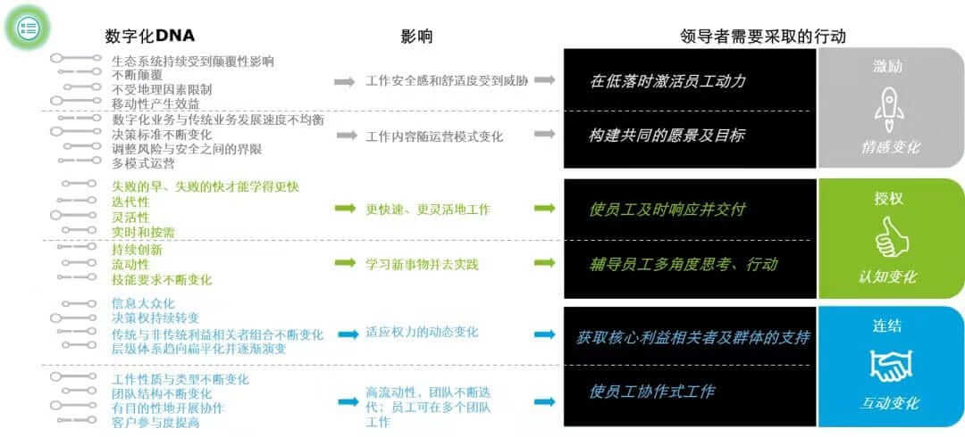 中国数字化
