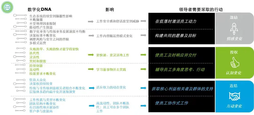 中国数字化