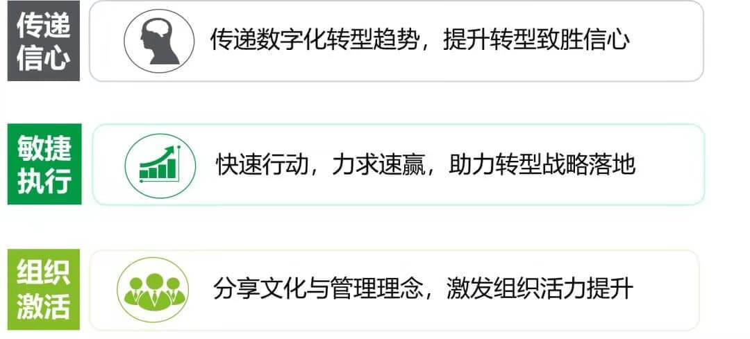 中国数字化