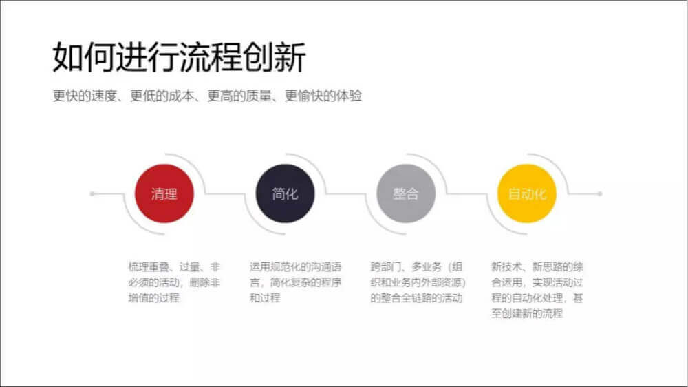 提升产品体验