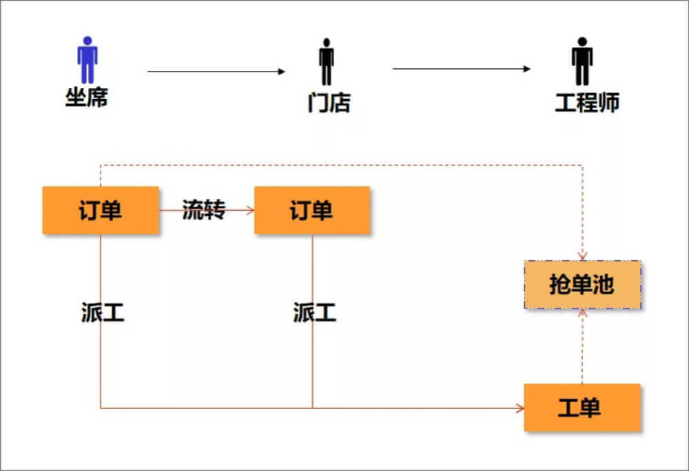 提升产品体验 流程