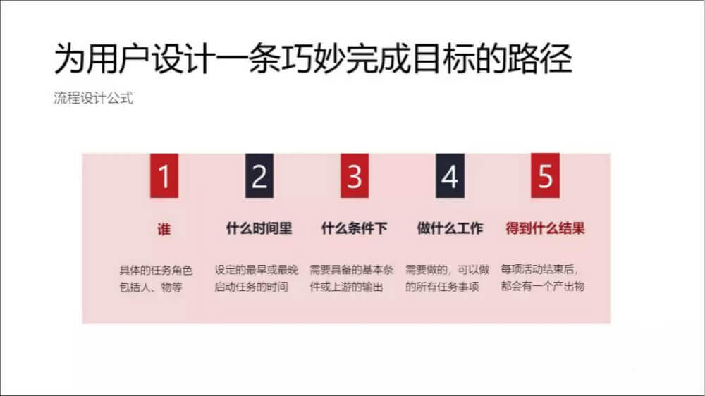 提升产品体验 图