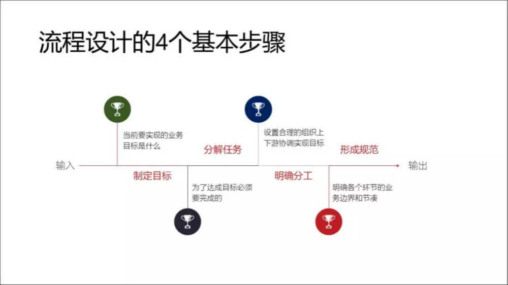 提升产品体验 图