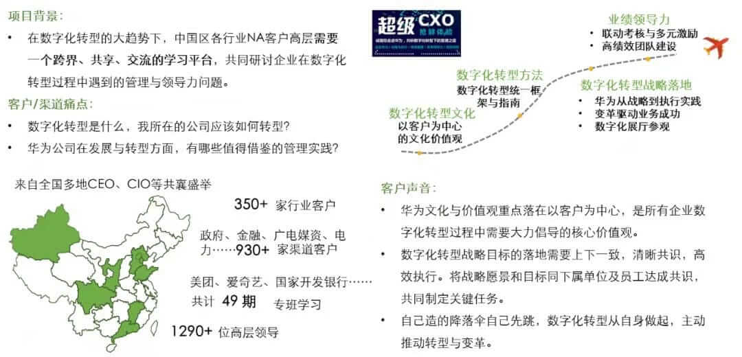 中国数字化