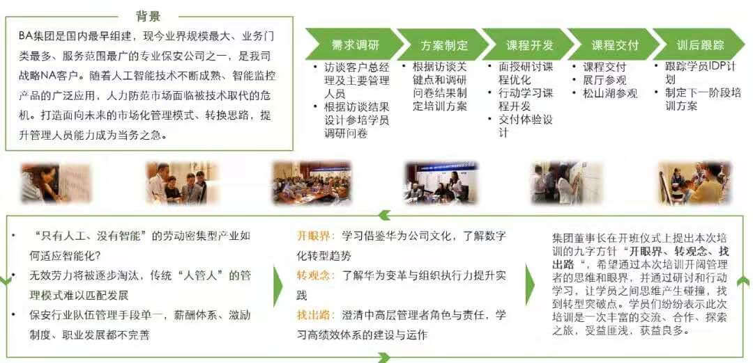 中国数字化