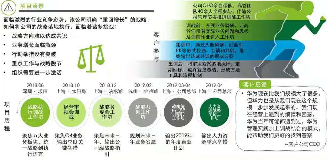 中国数字化