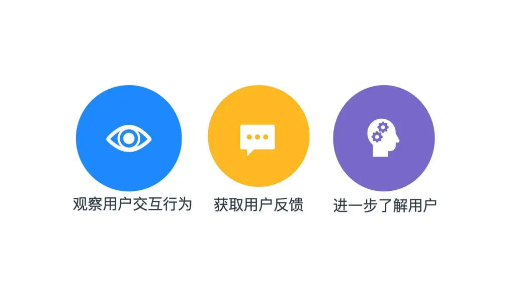 DTC转型