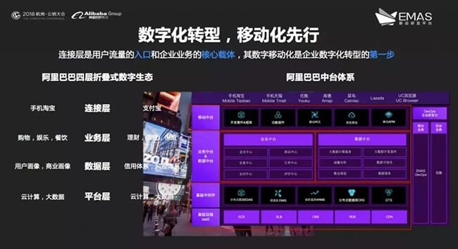  阿里业务中台 