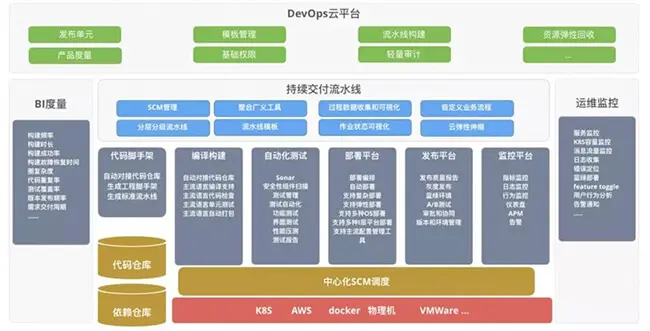  阿里业务中台 