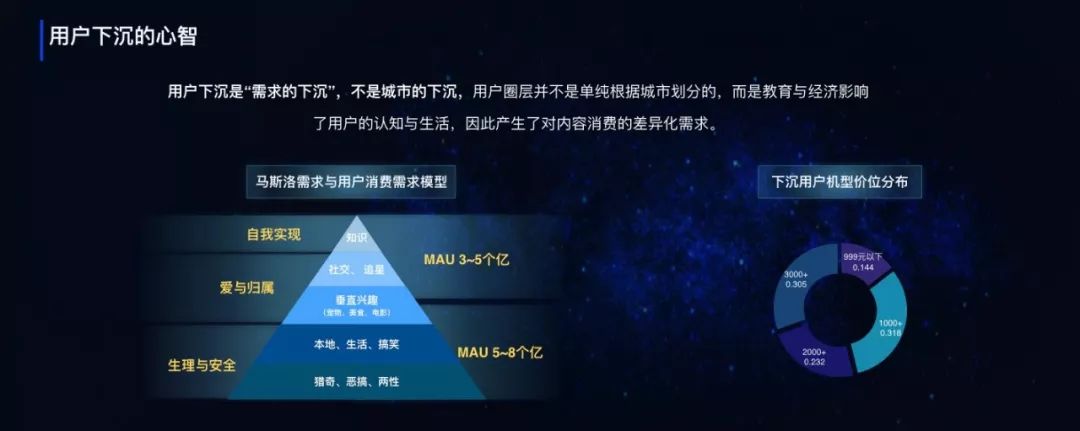 用户下沉的心智