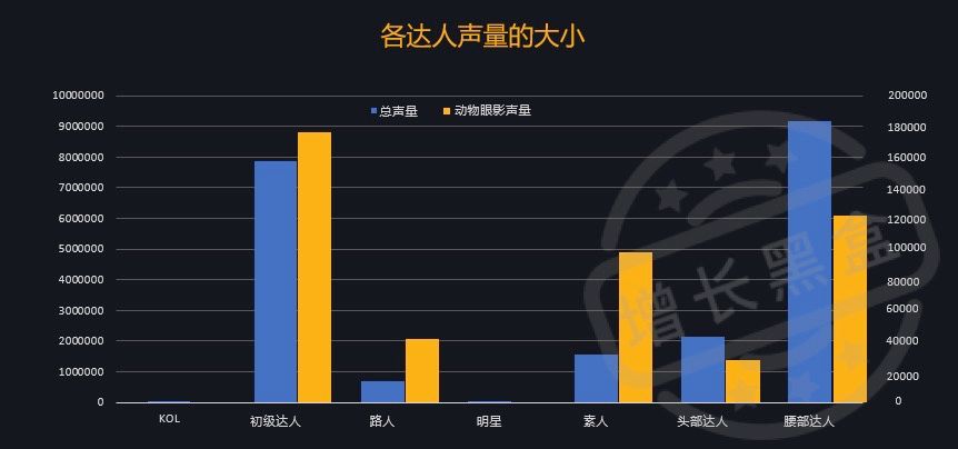 KOL营销 完美日记投放的KOL声量大小